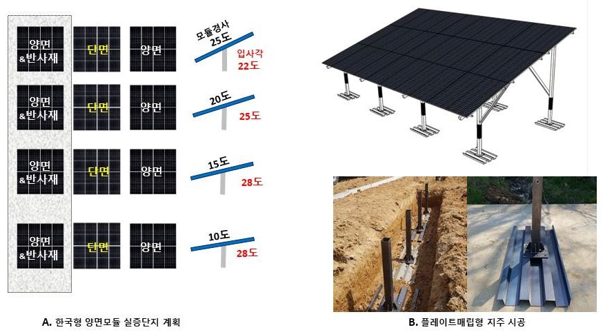 태양광 전문 (주)솔라플레이, 양면모듈 실증단지 구축